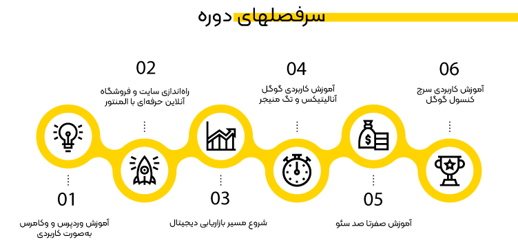 دوره سه بعدی