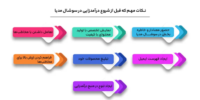 7 نکته مهم قبل از شروع درآمد زایی در سوشال مدیا