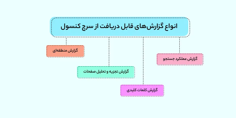 انواع گزارش های قابل دریافت از سرچ کنسول