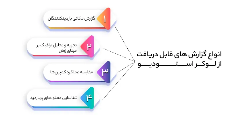 گزارش های قابل دریافت از لوکر استودیو