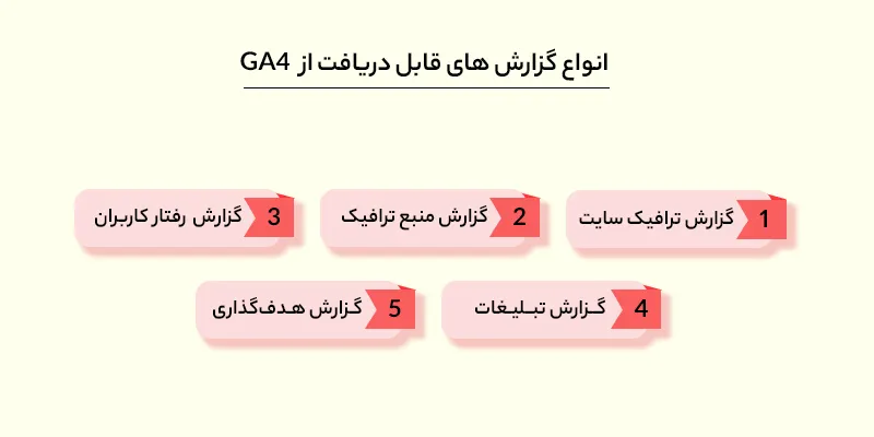 انواع گزارش های قابل دریافت از آنالیتیکس نسخه 4