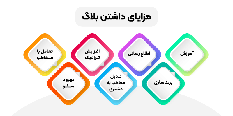 اهمیت داشتن وبلاگ در سایت بسیار بالاست. یکی از مهمترین دلایل داشتن بلاگ برای سایت تعامل با مخاطب است