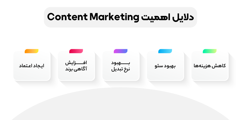 از مهمترین دلایل اهمیت بازاریابی محتوا کاهش هزینه های مارکتینگ و بهبود سئو سایت است