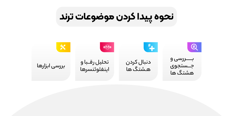 پیدا کردن موضوعات مختلف به کمک هشتگ