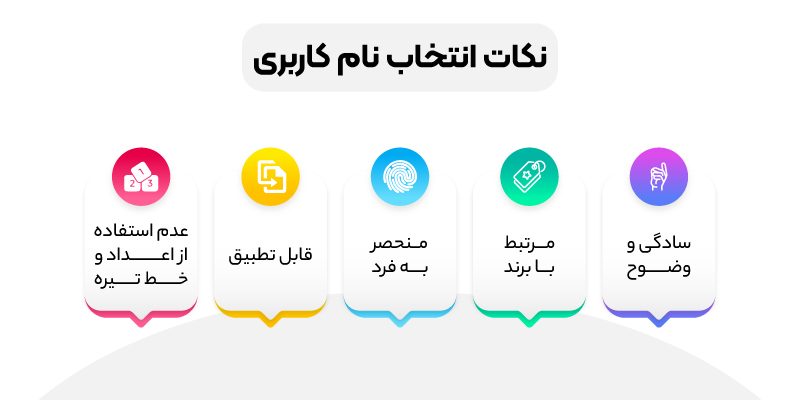 نکات انتخاب نام کاربری
