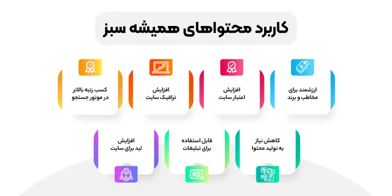 کاربرد محتواهای همیشه سبز