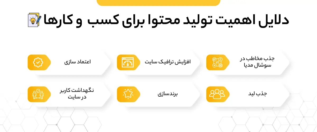 دلایل اهمیت تولید محتوا برای کسب و کارها