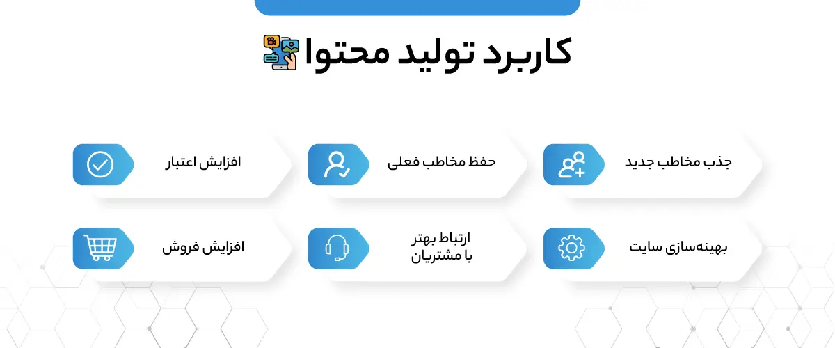 کاربرد تولید محتوا
