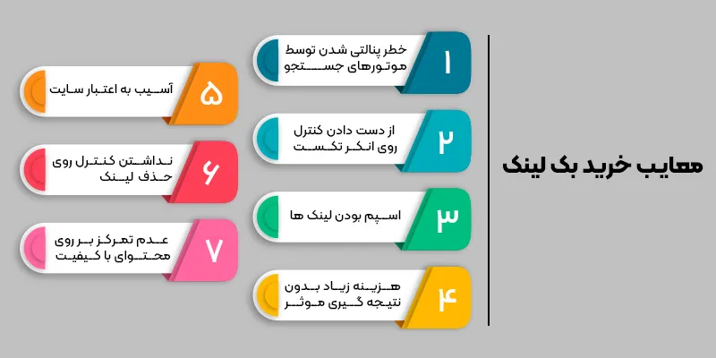 معایب خریدن بک لینک که یکی از اشتباهات رایج در سئو است