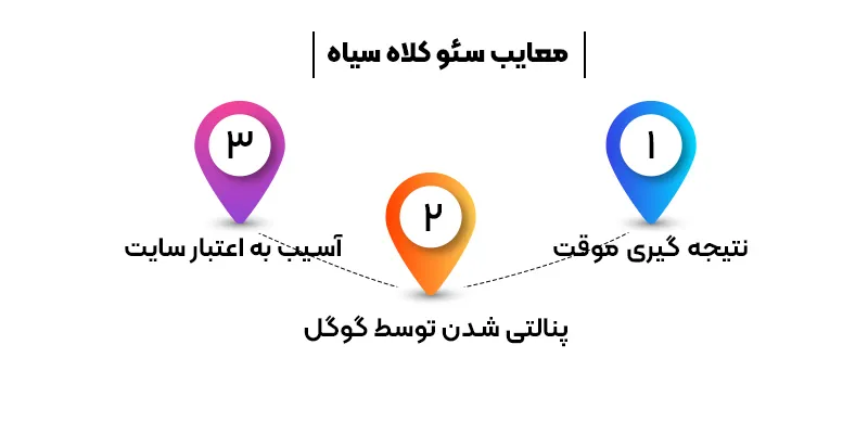 معایب استفاده از تکنیک های کلاه سیاه بر روی سئو سایت