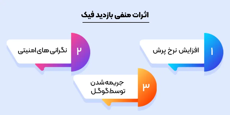 اثرات منفی استفاده از بازدید فیک در سئو