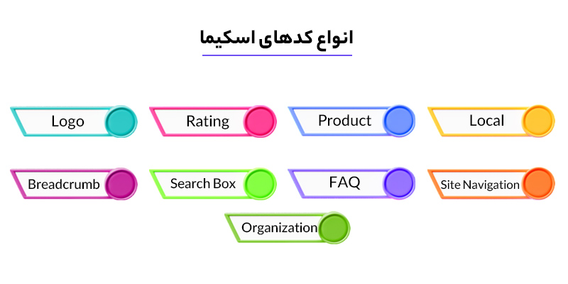 انواع کدهای اسکیما