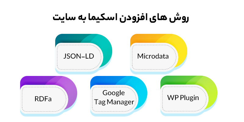 راه های اضافه کردن کدهای اسکیما به سایت