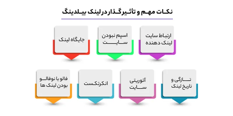 نکات تاثیرگذار و مهم در لینک بیلدینگ