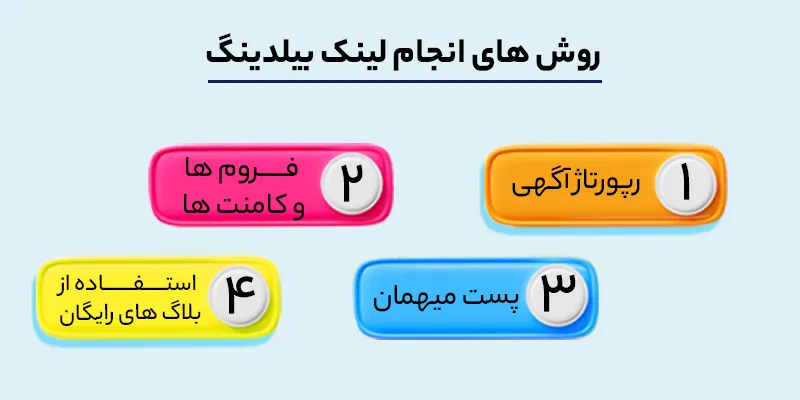 روش‌های انجام لینک بیلدینگ