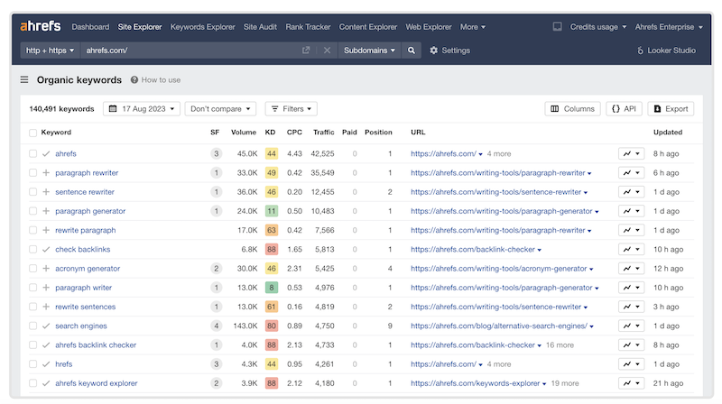 ahrefs از قوی ترین ابزارهای سئو سایت