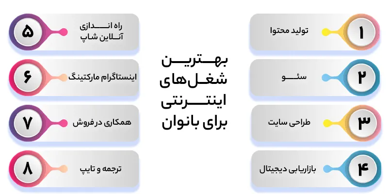 بهترین شغل‌های اینترنتی برای بانوان