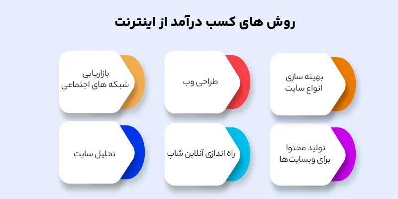 راه های درآمد زایی از اینترنت