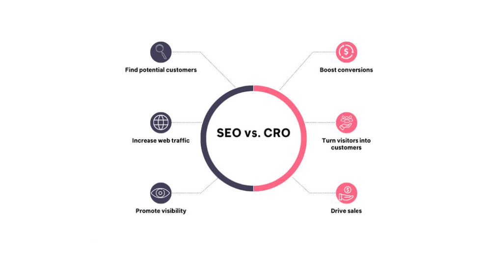 اینفوگرافی تفاوت SEO  و CRO