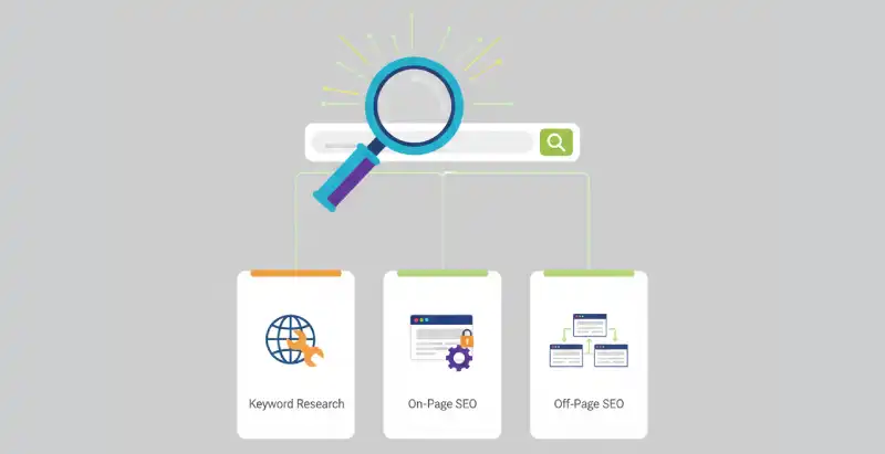 بهینه سازی برای موتورهای جستجو