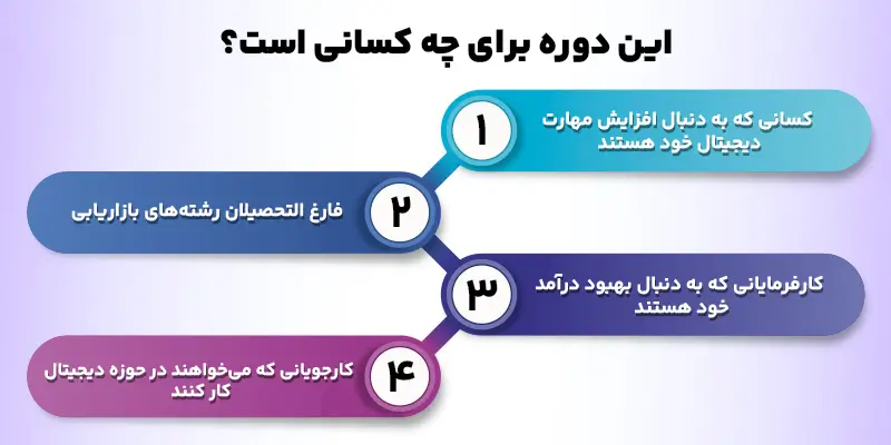 دوره بازاریابی دیجیتال مخصوص چه کسانی است؟