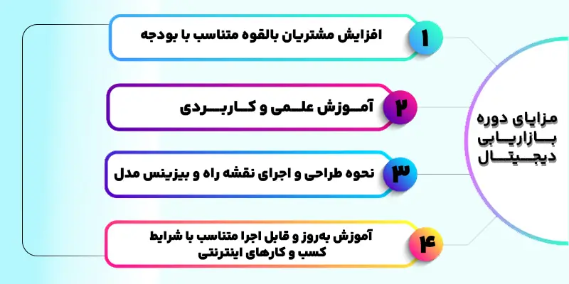 مزایای دوره بازاریابی دیجیتال