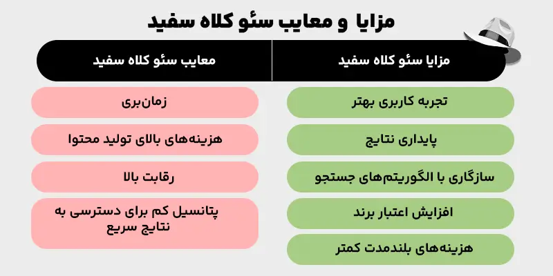 مزایا و معایب سئو کلاه سفید