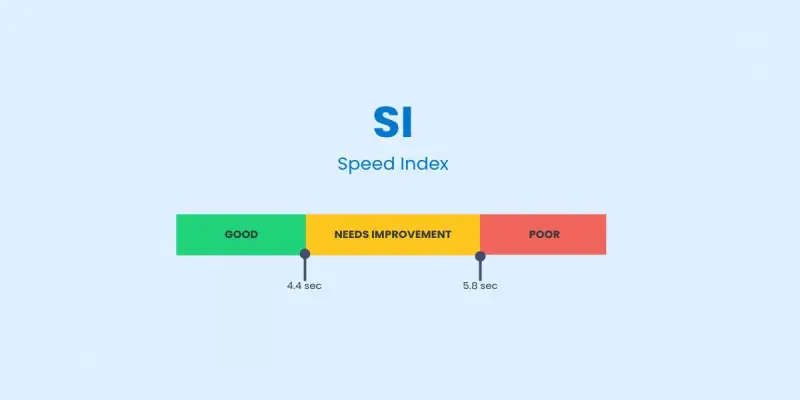 speed index