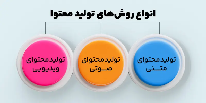 انواع روش های تولید محتوا