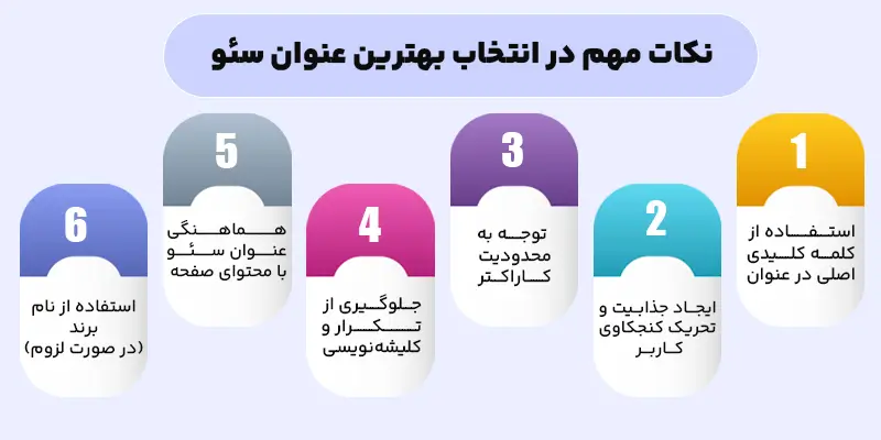 نکات مهم در انتخاب بهترین عنوان سئو