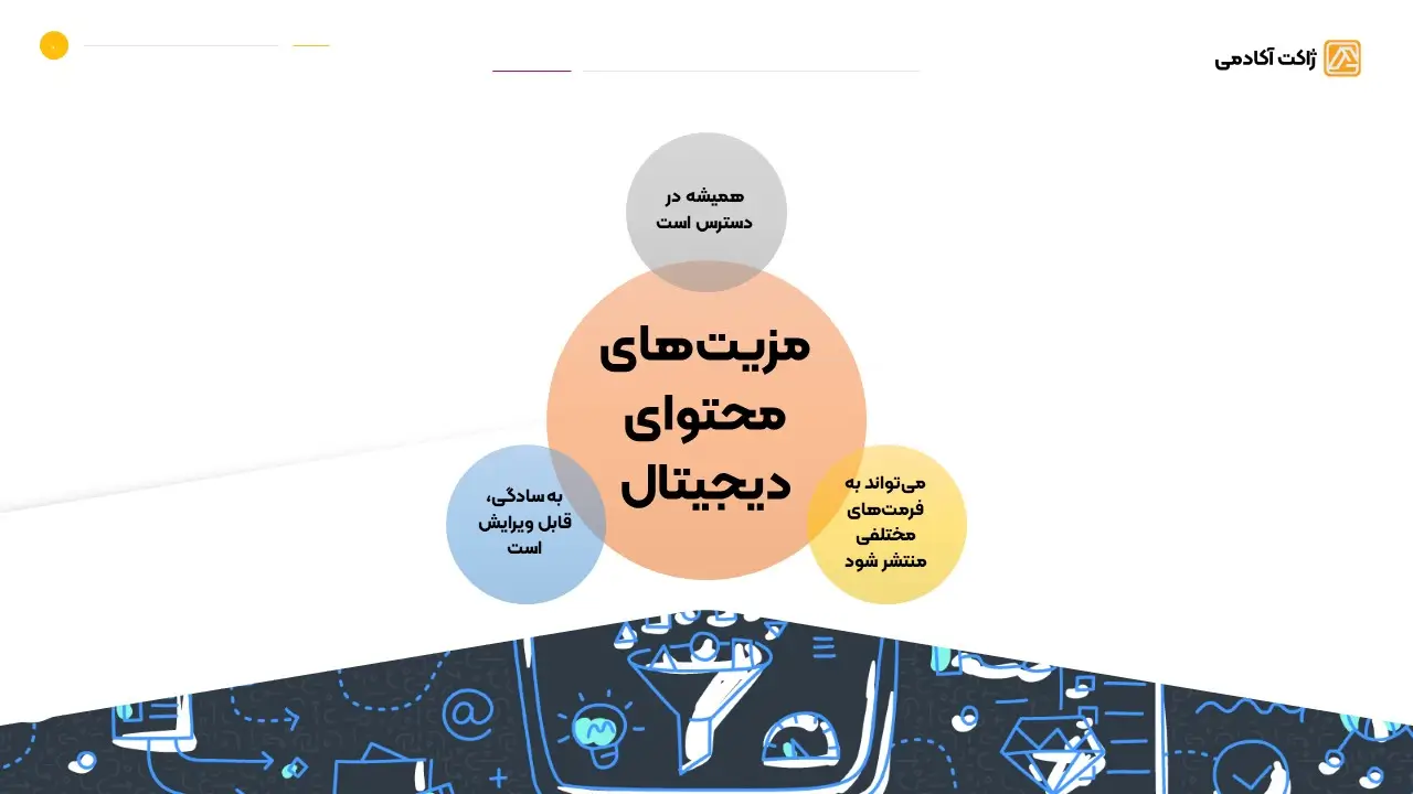 عکس های دوره محتوا نویسی شبکه های اجتماعی
