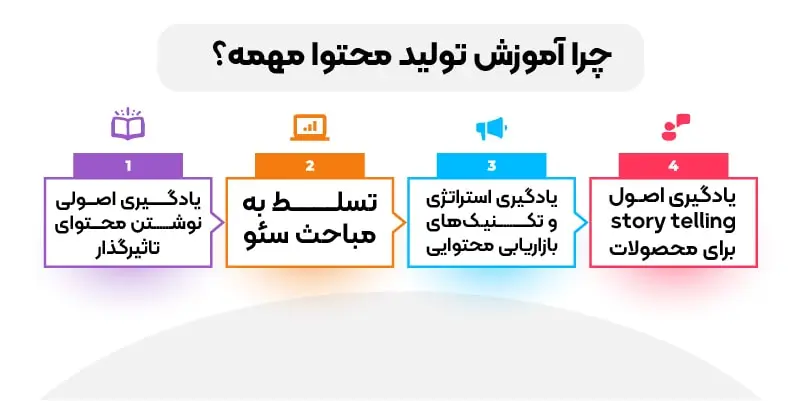 چرا یادگیری اصولی تولید محتوا مهم است؟